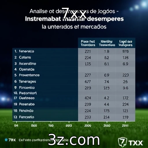 Avaliação de desempenho financeiro de provedores de jogos